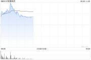梦见淋浴和黄医药现涨超5% 呋喹替尼和信迪利单抗联合疗法的新药上市申请获受理