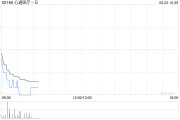 梦见淋浴心通医疗-B全购上海佐心余下49%股权 强化左心耳封堵产品AnchorMan®权益