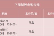 梦见淋浴下周，半导体细分龙头来了