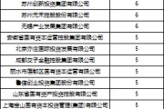 梦见淋浴深度透视：股权投资机构如何玩转“科技创新债” 江湖？