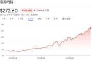 梦见淋浴泡泡玛特股价年内飙涨200%，多家机构紧急上调目标价