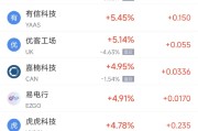 梦见淋浴周二热门中概股涨跌不一 台积电涨2.64%，理想汽车跌3.57%