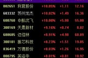梦见淋浴中国战机连爆大单！军工股集体“起飞”