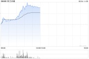 梦见淋浴金力永磁早盘飙升逾10% 公司全年有望实现量价双增