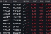 梦见淋浴光大证券打响“旗手”反攻发令枪！券商ETF放量两连阳，行情持续性如何？