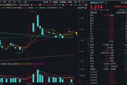 梦见淋浴自主可控逻辑再演绎，国防军工ETF收复20日均线！券商最新研判：6月份为国防军工最佳关注时点！