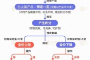 梦见淋浴【民生调查局】有投资者被套数百万元 永坤黄金怎么了？