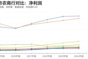 梦见淋浴指数调仓效应？沪农商行、渝农商行股价大涨 多家银行回应股价上涨原因