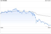 梦见淋浴黄金周线收涨却现隐忧：下周CPI会否成为"压垮骆驼的最后一根稻草"？