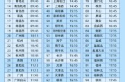 梦见淋浴今日起这99个火车站车票起售时间有变化！