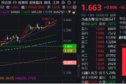 梦见淋浴上车就走，银行ETF（512800）稳步5连阳，逼近前高！震荡市压舱石，险资持续扫货