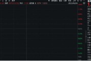 梦见淋浴美国提高钢铝关税至50%，有色金属板块或应声大涨！机构：建议重视战略金属投资机遇