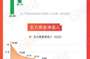 梦见淋浴【图解牛熊股】稀土概念股涨幅居前，油气开采板块表现强势