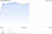 梦见淋浴药明巨诺-B午前涨近8% 近日宣布CAR-T产品“瑞基奥仑赛”在中国澳门获批上市
