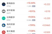 梦见淋浴周五热门中概股涨跌不一 拼多多涨1.28%，小鹏汽车跌2.4%