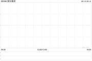 梦见淋浴数科集团获折让约28.9%提全购要约 6月13日复牌