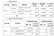 梦见淋浴套现逾5400万元，会畅通讯原实控人完成清仓减持