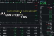 梦见淋浴医疗连续回调，泰格医药领跌！A股最大医疗ETF跌逾1%，场内持续溢价交易，资金逢跌进场？