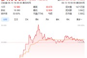 梦见淋浴上市首日暴涨140% 军用无人机公司登陆纽交所 AI打造产品核心竞争力