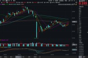 梦见淋浴化工板块疯狂吸金，化工ETF（516020）日线五连阳！券商高呼化工景气新周期有望到来
