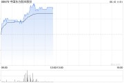 梦见淋浴港股航空股涨幅扩大，东方航空涨超5%，暑运叠加油汇利好航司盈利有望持续提升