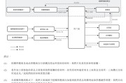 梦见淋浴上市“魔咒”中的周六福：四千门店仅91家自营，加盟“镀金”