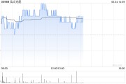 梦见淋浴花旗：降信义光能目标价至2.3港元 维持“中性”评级