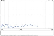 梦见淋浴波音股价一度下跌5.9% 印度航空一架客机坠毁