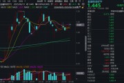 梦见淋浴“若干重大金融政策”即将落定，金融科技能否继续向上突破？