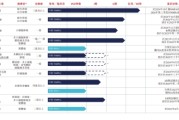 梦见淋浴维立志博二战港交所：核心管线商业化前景或有限 三年亏近十亿现金已无法覆盖短债