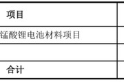 梦见淋浴天塌了！锰基正极材料小霸主，遭遇比亚迪搅局两轮车电池，湘潭电化：扩产锰酸锂前途未卜