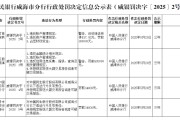 梦见淋浴民生银行威海分行被罚68.5万元：因违反金融统计相关规定等