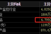 梦见淋浴梅安森原拟向实控人单一定增，后者计划质押股票认购，再减持股票还款
