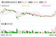 梦见淋浴盛达资源：公司主营贵金属、有色金属矿的采选和销售