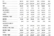 梦见淋浴上市首日即“破发”！手回集团三闯港交所终圆梦，三个交易日跌去招股价近三成
