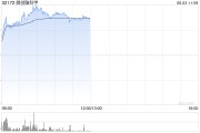 梦见淋浴微创脑科学早盘涨逾10% 国内植入式脑机接口启动临床入组