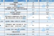 梦见淋浴资本储备竞赛加速 年内12家险企披露超300亿增资计划 多路资金“活水”入场