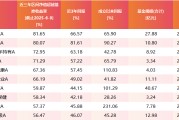 梦见淋浴医药行业爆了！如何借基想收益？近3年10只医药主题基金超比较基准56%！
