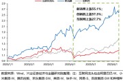 梦见淋浴兴证策略：谁在买港股新消费和创新药？