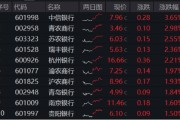 梦见淋浴年内超额10%，大涨过后的银行，还能配吗？