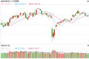 梦见淋浴操盘必读：影响股市利好或利空消息_2025年6月9日_财经新闻