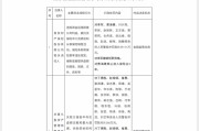 梦见淋浴“MT”系险企清算又起波澜？易安财险、华夏久盈董事长、总经理皆被禁业 合计被罚437万