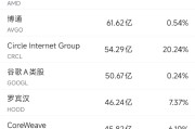 梦见淋浴6月10日美股成交额前20：OpenAI计划借助谷歌云提高算力