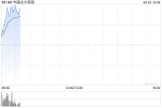 梦见淋浴中国光大控股盘中涨超14% 预计Circle将于本月上市