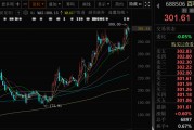 梦见淋浴千亿A股创新药公司，现重大研发进展！136家机构火速调研