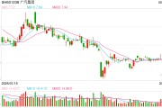 梦见淋浴广汽埃安5月销量意外逆势大跌 竞品冲击新车自降身价仍出现滞销