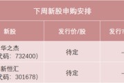 梦见淋浴下周，半导体细分龙头来了！