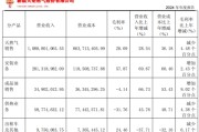 梦见淋浴入主2个月，溢价200%注入劣质资产？新疆火炬：买壳花的钱，靠关联交易就收回了一半
