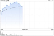梦见淋浴信达生物早盘涨超6% 高盛给予其“买入”评级