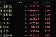 梦见淋浴近4000股上涨！可控核聚变大消息，批量涨停！